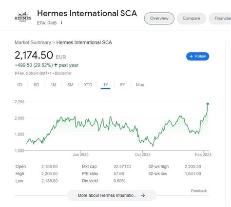 cour action hermes|hermes share price today.